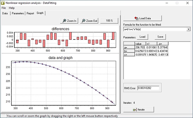 Screenshot of Regression Analysis - DataFitting